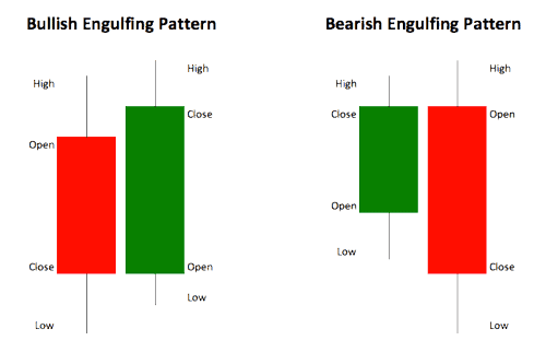 Bullish-and-Bearish-Engulfing-Bar-Patterns-cTrader